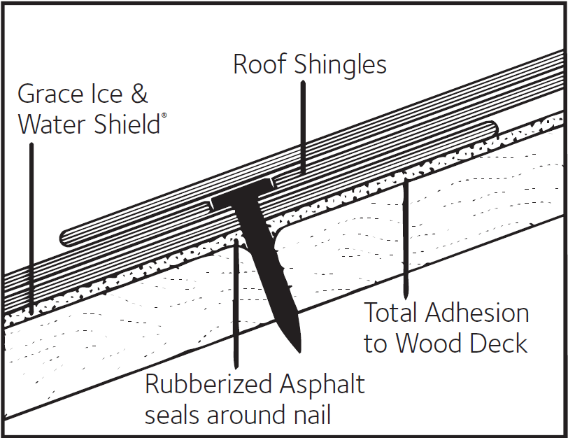 GRACE ICE & WATER SHIELD® Resource GCP Applied Technologies